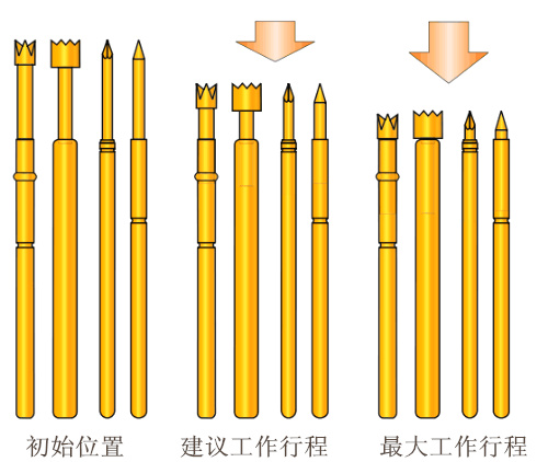 測試探針的工作原理