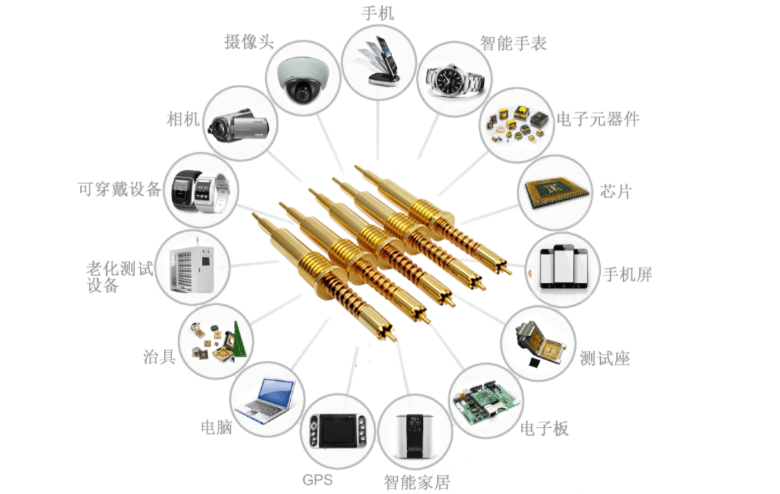 華榮華P100測試探針如何選型