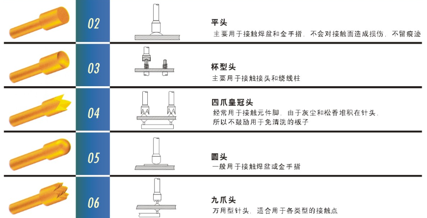 測試探針的頭型怎么選擇比較合適呢？